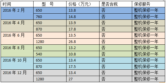 數控雕銑機報價表