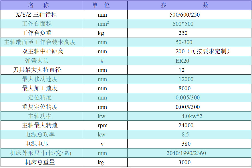 雙軸雕銑機參數.jpg