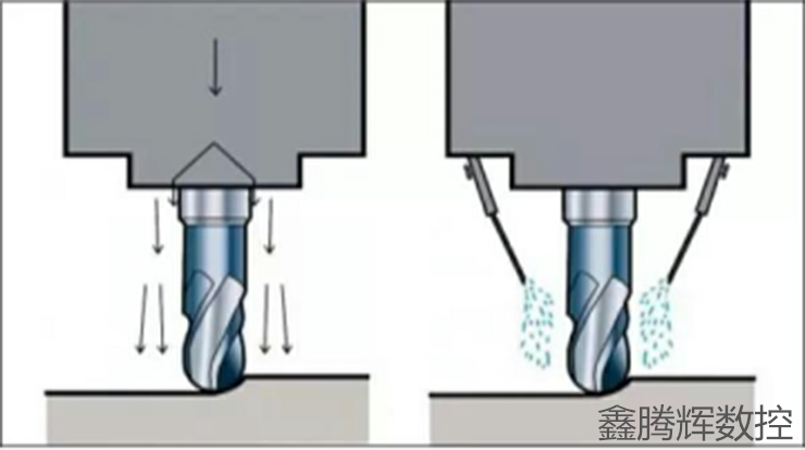 數控機床干銑
