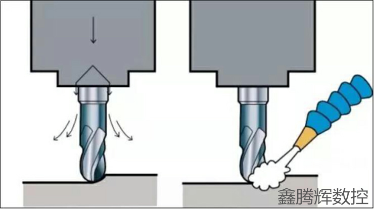 數控機床濕銑